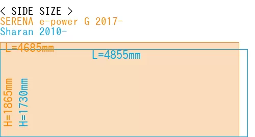 #SERENA e-power G 2017- + Sharan 2010-